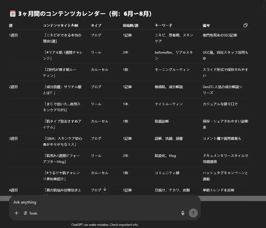 コンテンツ戦略のプロンプト