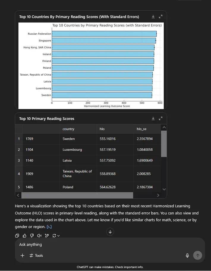ChatGPT を使用したデータ可視化