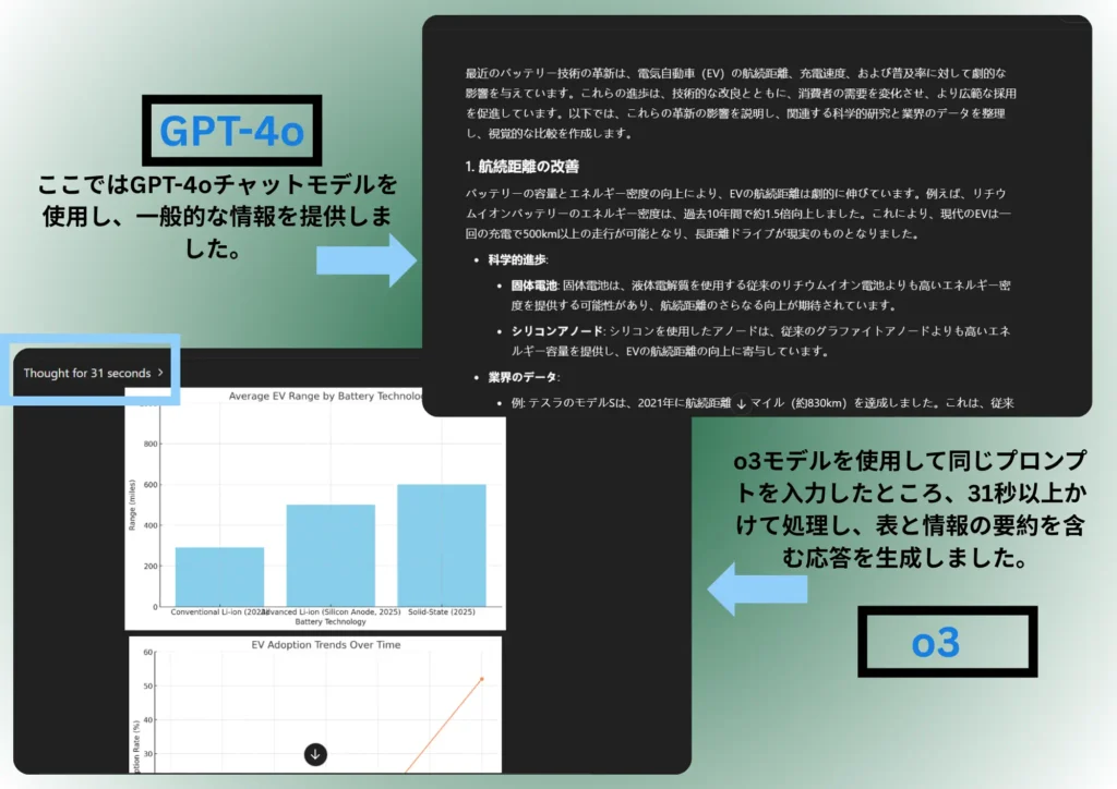 ChatGPT モデル比較