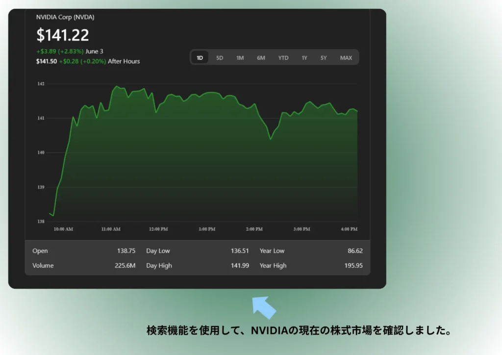 株式市場データ
