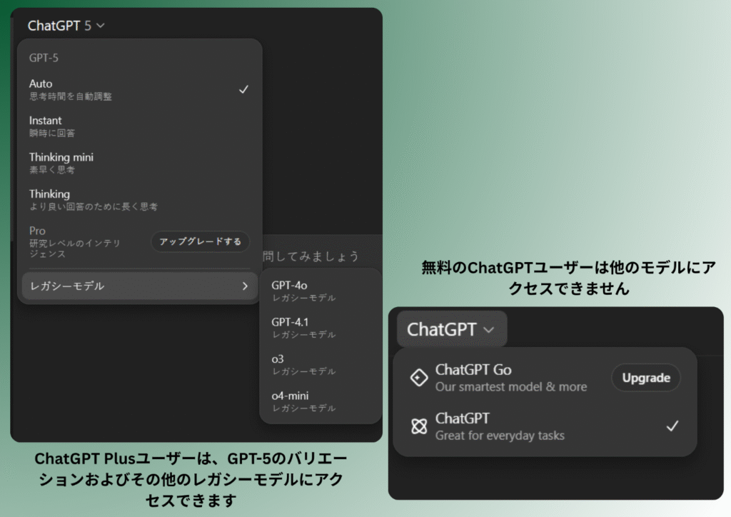 ChatGPTモデル